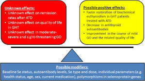 Clinical pathophysiology, presentation and treatment options. Challenges And Perspectives Of Selenium Supplementation In Graves Disease And Orbitopathy Springerlink