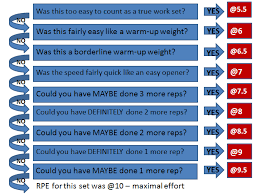 Rpe And You Using Rate Of Perceived Exertion In Programming