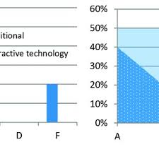 engineering employability skills required by employers