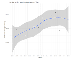 The Nfls Best Teams In Decision Making On Second Down Nfl