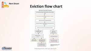 Rental Agreements Moving In Moving On Ppt Download