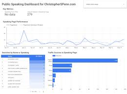 Best Practices For Public Speaking Pages Christopher S Penn Marketing Data Science Keynote Speaker Public Speaking Blog Marketing Public