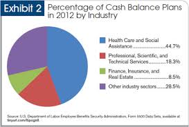 Legal assistant(s) in philippines are likely to observe a salary increase of approximately 10% every 17 months. Cash Balance Plans For Professional Practices