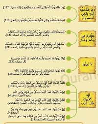 متشابهات سورة آل عمران ٦ holy quran islam quran