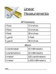 Linear Measurement Resource | Math formula chart, Math charts, Math formulas