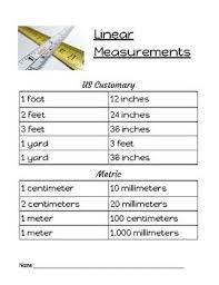 1m = (1/0.0254)″ = 39.37007874″. Chart For Inches Feet Yards Millimeters Centimeters And Meters Math Charts Math Formula Chart Math Methods