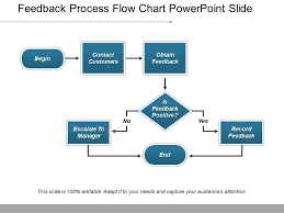 Feedback Process Flow Chart Powerpoint Slide Powerpoint