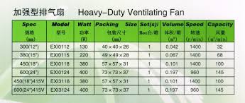 See more of lwd industry sdn bhd on facebook. Lwd Heavy Duty Industries Ventilating Fan Supplier Suppliers Supply Supplies Electric Fan Industries Wall Exchaust Fan Intech Electric Sdn Bhd