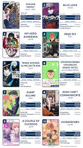 寿 三井 on X: TOP Best-Selling Manga 18 - 24 July · Japan Golden Kamuy final  volume leads the top with a tremendous start!! MHA, Kaijuu and most  Magazine series holding really