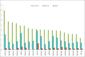 What do your think about this? The Spatial Distribution Of Congener Specific Human Pcb Concentrations In A Pcb Polluted Region Abstract Europe Pmc