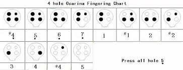 4 Hole Ocarina Fingering Chart Ocarina Fingering Chart
