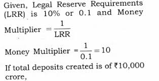 V = velocity of money. Ncert Solutions For Class 12 Macro Economics Banking Learn Cbse