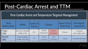 When finished, click again to close the diagram. Post Cardiac Arrest Syndrome By Allan De Caen For Openpediatrics Youtube