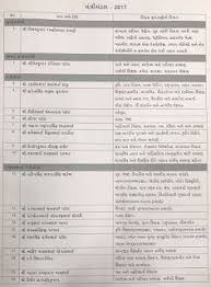 Ojas Info India Gujarat Assembly New Ministry Full List Educational News Ministry List