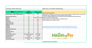 Our database includes recalls of pet food, treats, feed, and supplements dating back to 2017. Earthborn Holistic Puppy Food Vs Life S Abundance Dog Food Puppy Food Holistic Dog Food Recipes