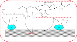 589 likes · 19 talking about this. Catalytic Reforming Of Oxygenated Hydrocarbons For The Hydrogen Production An Outlook Springerlink