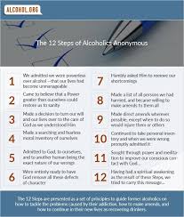 Alcoholics Anonymous And The 12 Steps Alcoholism Recovery 12 Step Programs Aa 12 Steps