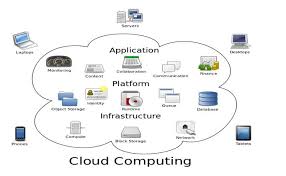 Hasil gambar untuk cloud computing