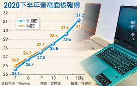 The site owner hides the web page description. Nbéœ€æ±‚ç†±é¢æ¿é›™è™Ž2021çºŒæ—º è­‰åˆ¸ æ¬Šè­‰ å·¥å•†æ™‚å ±
