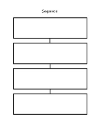 graphic organizer story map sequence cause and effect compare and contrast chart