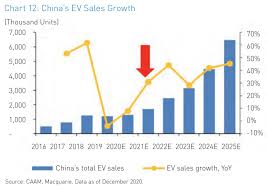 Alibaba stock forecast for 2021: Where Will Alibaba S Stock Price Be In 10 Years Nyse Baba Seeking Alpha