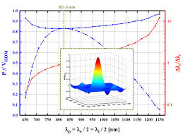 Aug 2 2005 → aug 4 2005. Photon Pair Generation In Periodically Poled Mtioxo4 M K Rb Cs X P As Advances In Engineering