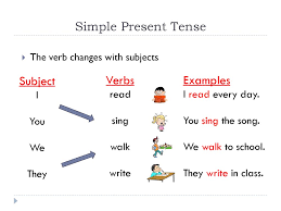 I've had lots of ideas, but i've a. Simple Present Tense Ppt Download