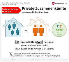 Die neue verordnung soll zunächst für einen monat gültig sein und regelmäßig überprüft werden. Einige Grafische Ubersichten Zur Geanderten Corona Verordnung Ab 29 Marz