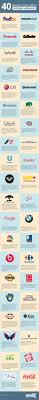 40 Brand Logos With Hidden Messages Starting With The Most Famous One Hidden Messages Famous Logos Graphic Design Logo