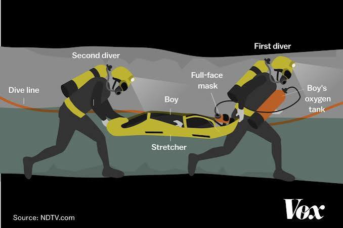 Thai cave rescue: new video shows the boys being rescued on stretchers | Vox