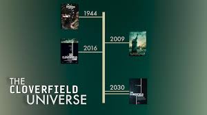 Мэри элизабет уинстэд, джон гудман, джон галлахер мл. The Cloverfield Universe Timeline Cloververse