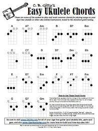 Easy Uke Chords Sheet Screenshot Ukulele Chords Ukulele Easy Uke Chords
