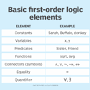 First-order logic from www.techtarget.com