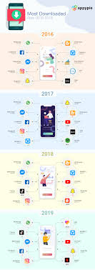 The ultimate list of most used apps in the world 2021. The Top Mobile Messaging Apps Around The World 2019 Map Included