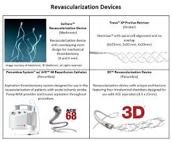 Educational Resources Angiocalc
