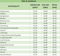 However, we do not offer a cash refund. Malaysia Visa