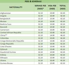 The stay is usually short with a period of 30 days and visa expires in 90 days. Malaysia Visa