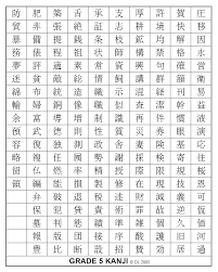 nihongo o narau fifth year kanji chart