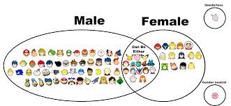Select any ssbu character below to find tournament vods and notable players for every smash see how your favorite smash characters compare to others in tournament usage rate and. Ssbu Characters By Gender Games By Serenayvonnegabena On Deviantart