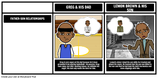 In This Activity Students Will Identify A Specific Theme From The Story The Treasure Of Lemon Brown An Nonfiction Text Features Text Features Teacher Guides