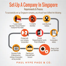 In malaysia, a company having a share capital may be incorporated as a private company. The Process Of Setting Up A Company In Singapore Business Advice Consulting Business Free Advice