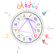 Capricorn Nigella Lawson Astrology