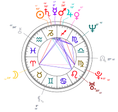 capricorn nigella lawson astrology