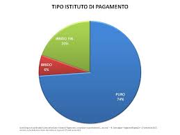Per la _ (1) le disposizioni sono rispettivamente pubblicate sul bollettino di vigilanza n. Istituti Di Pagamento Consolidare E Sperimentare Ancora Pagamenti Digitali
