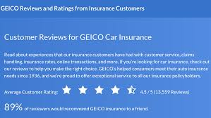 How much does coverage cost? Geico Auto Insurance Review Features Pros Cons And Costs