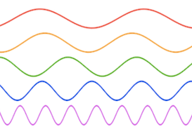 Brain Waves Sine Waves And The Fourier Transform Sapien