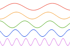 brain waves sine waves and the fourier transform sapien