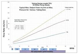 Pump Flow Calculation Jenglita Co