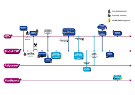 Pactul european pentru tineret o inițiativă care promovează o abordare mai unificată și coerentă a cadrul ue pentru politica de tineret este acum compusă din trei cursuri principale de acțiune: Info Centru In Moldova Pentru Erasmus Youth European Solidarity Corps Incepand Cu Luna Ianuarie 2020 Procedura De ObÈ›inere A AsigurÄƒrii Cigna De CÄƒtre ParticipanÈ›ii In ActivitÄƒÈ›ile De Voluntariat Din Cadrul European