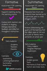 fame cohort 3 2016 17 participants what is formative